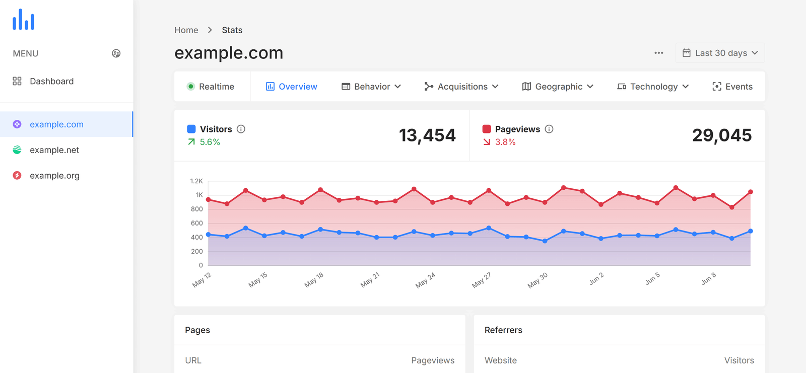 Metric77 – Privacy-first Web Analytics